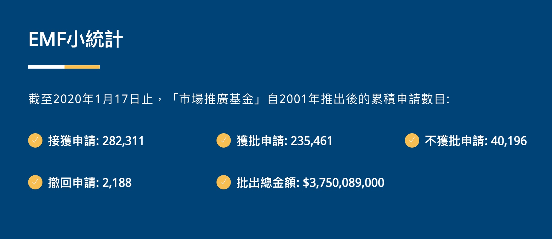 EMF申请相关数据